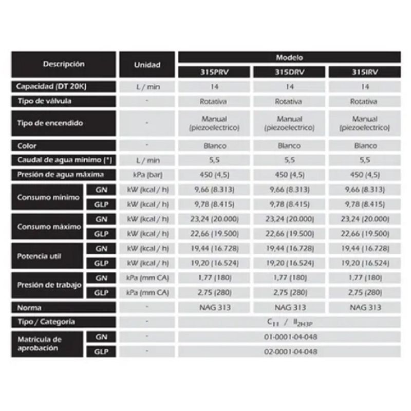 CALEFON-VOLCAN-315PRVN-14L-GN-TIRO-BALANCEADO-POSTERIOR
